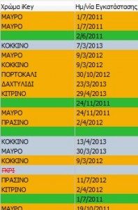 mymanager